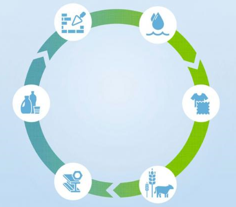 Illustration sur l'économie circulaire