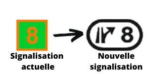 Présentation du panneau